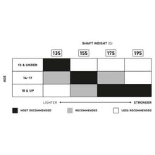 Load image into Gallery viewer, StringKing Lacrosse Shafts StringKing Metal 3 Pro Attack Lacrosse Shaft Weight Chart