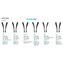 Load image into Gallery viewer, True Catalyst 9 Ice Hockey Stick (Junior, 20-Flex) blade curve chart