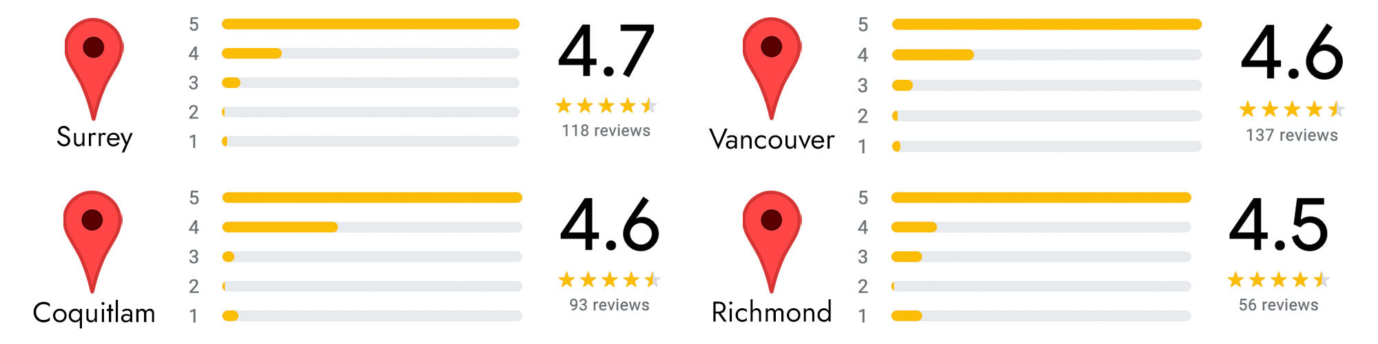 Google customer reviews from Cyclone Taylor Sports Coquitlam, Richmond, Surrey and Vancouver. Hockey and lacrosse retailer in Vancouver, BC, Canada.