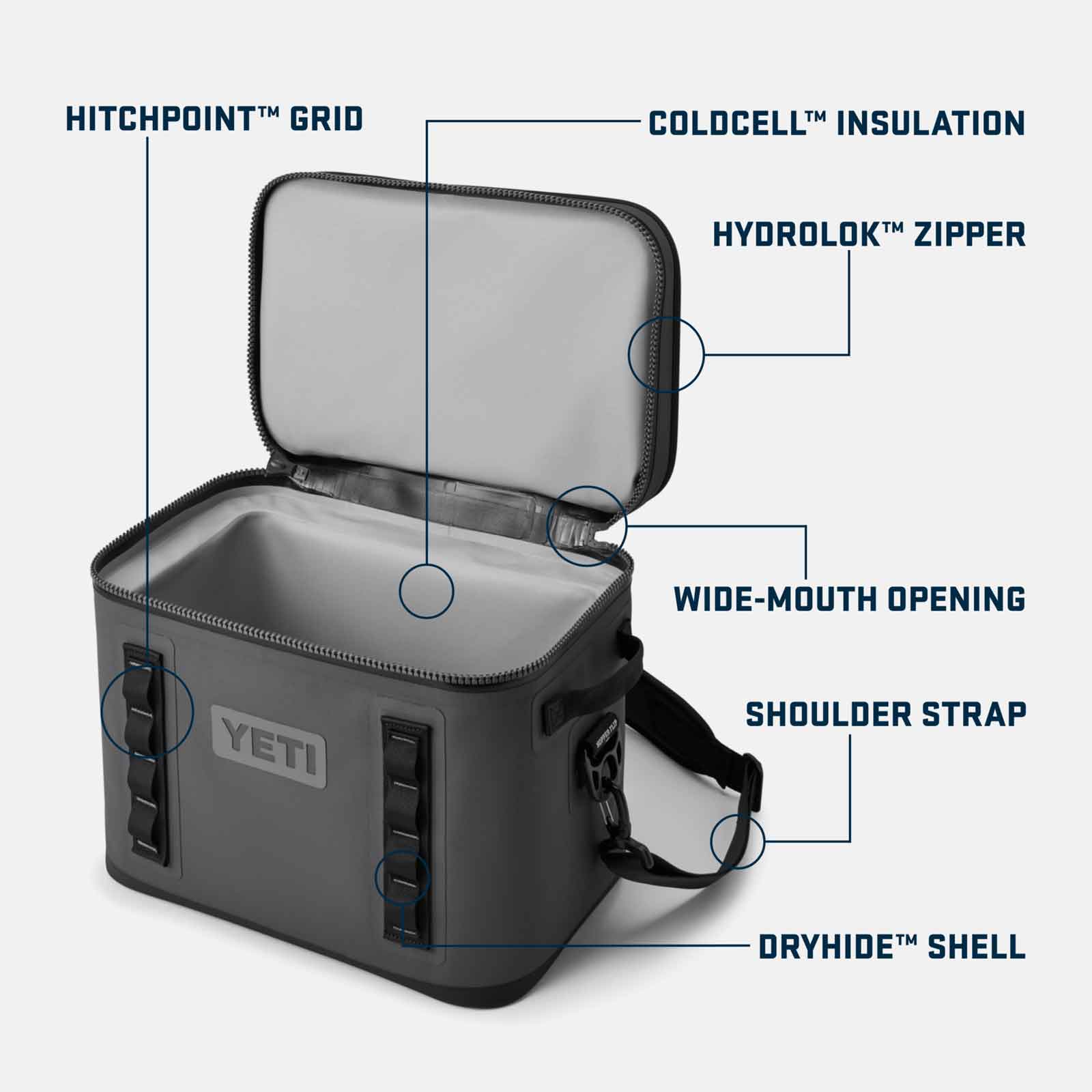 YETI Hopper Flip 18 Soft Cooler – Cyclone Taylor Source for Sports