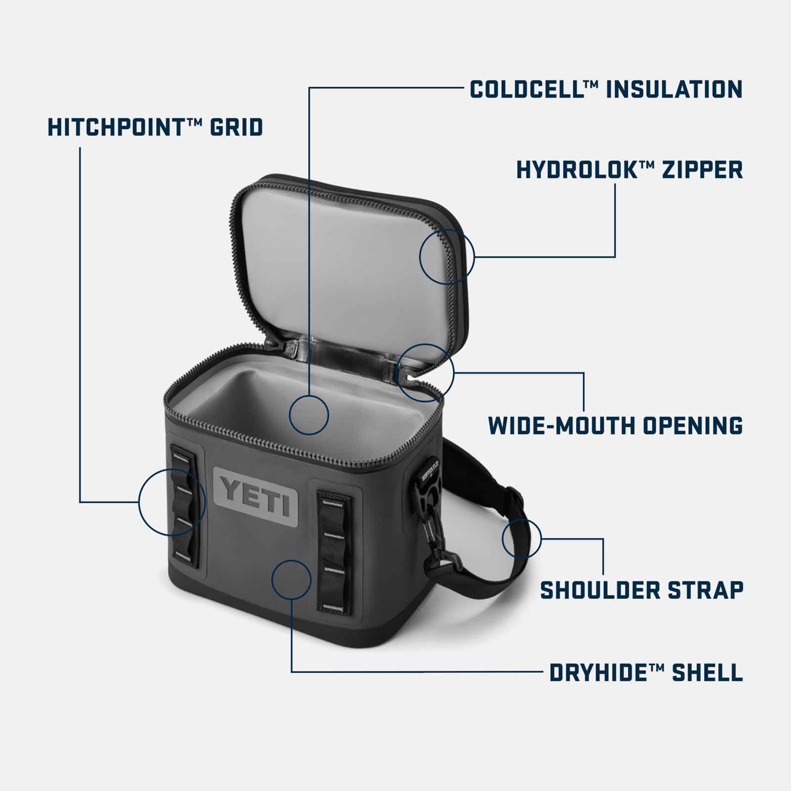 YETI Hopper Flip Soft Cooler – Cyclone Taylor Source for Sports